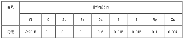 纯镍合金参数表(图1)
